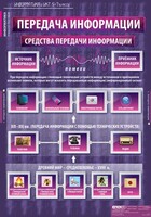 Комплект таблиц. Информатика и ИКТ 5-7 классы. - fgospostavki.ru - Уссурийск