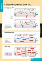 Комплект таблиц. Физика. Постоянный ток. - fgospostavki.ru - Уссурийск