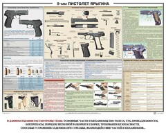 Плакат "9-мм пистолет Ярыгина" - fgospostavki.ru - Уссурийск