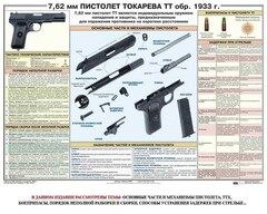 Плакат "7,62-мм пистолет Токарева ТТ обр. 1933 г." - fgospostavki.ru - Уссурийск