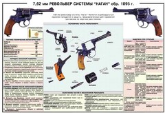 Плакат "7,62-мм револьвер системы "Наган" образец 1985 года" - fgospostavki.ru - Уссурийск