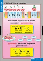 Комплект таблиц. Математика. Умножение и деление. - fgospostavki.ru - Уссурийск