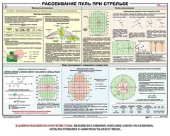 Плакат "Рассеивание пуль при стрельбе" - fgospostavki.ru - Уссурийск