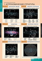 Комплект таблиц. Физика. Эволюция вселенной. - fgospostavki.ru - Уссурийск