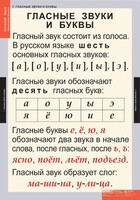 Комплект таблиц. Русский язык. Звуки и буквы русского алфавита. - fgospostavki.ru - Уссурийск