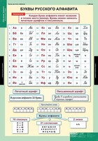 Комплект таблиц. Русский язык. Обучение грамоте 2 класс. - fgospostavki.ru - Уссурийск