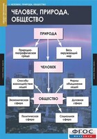 Комплект таблиц. Обществознание 8-9 классы. - fgospostavki.ru - Уссурийск