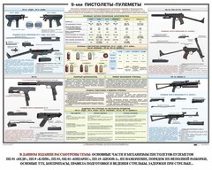 Плакат "9-мм пистолеты-пулеметы" - fgospostavki.ru - Уссурийск