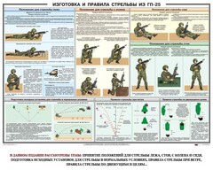 Плакат "Изготовка и правила стрельбы из ГП-25" - fgospostavki.ru - Уссурийск
