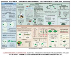 Плакат "Правила стрельбы из противотанковых гранатометов" - fgospostavki.ru - Уссурийск
