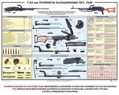 Плакат "7,62-мм пулеметы Калашникова ПКТ, ПКМ" - fgospostavki.ru - Уссурийск