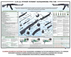 Плакат "5,45-мм ручной пулемет Калашникова РПК74" - fgospostavki.ru - Уссурийск