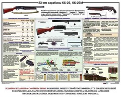 Плакат "23-мм карабины КС-23, КС-23М" - fgospostavki.ru - Уссурийск