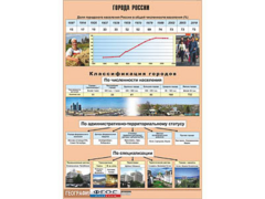 Таблица демонстрационная "Города России" (винил 100*140) - fgospostavki.ru - Уссурийск