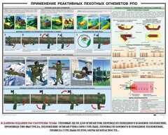 Плакат "Применение реактивных пехотных огнеметов РПО" - fgospostavki.ru - Уссурийск