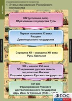 Комплект таблиц. История. Становление Российского государства. - fgospostavki.ru - Уссурийск