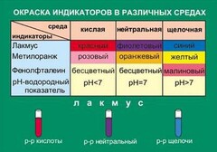 Таблица. Окраска индикаторов в различных средах. - fgospostavki.ru - Уссурийск