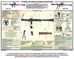 Плакат "Ручной противотанковый гранатомет РПГ" - fgospostavki.ru - Уссурийск