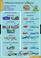 Комплект таблиц. Технология. Кулинария. - fgospostavki.ru - Уссурийск
