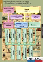 Комплект таблиц. История. Развитие Российского государства в XV-XVI веках. - fgospostavki.ru - Уссурийск