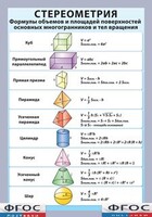 Таблица "Стереометрия. Формулы объемов и площадей поверхностей основных многогранников и тел вращения" (винил) - fgospostavki.ru - Уссурийск