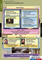 Комплект таблиц. История. Движение декабристов. - fgospostavki.ru - Уссурийск