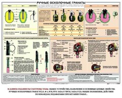 Плакат "Ручные осколочные гранаты" - fgospostavki.ru - Уссурийск