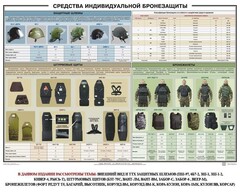 Плакат "Средства индивидуальной бронезащиты" - fgospostavki.ru - Уссурийск