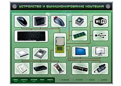 Электрифицированный информационный стенд-тренажер "Устройство и функционирование ноутбука" с функцией контроля и обучения - fgospostavki.ru - Уссурийск