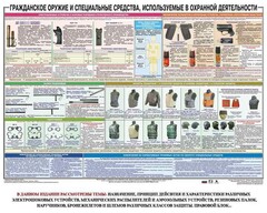 Плакат "Гражданское оружие и спецсредства, используемые в охранной деятельности" - fgospostavki.ru - Уссурийск