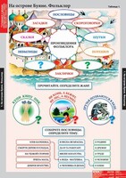 Комплект таблиц. Литературное чтение 3 класс. - fgospostavki.ru - Уссурийск