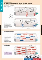 Комплект таблиц. Физика. Электродинамика. - fgospostavki.ru - Уссурийск