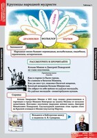 Комплект таблиц. Литературное чтение 4 класс. - fgospostavki.ru - Уссурийск