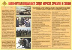 Плакат "Военно-учетные специальности солдат, матросов, сержантов и старшин" - fgospostavki.ru - Уссурийск