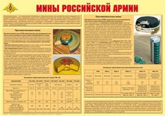 Плакат "Мины Российской армии" - fgospostavki.ru - Уссурийск
