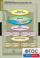 Комплект таблиц. История России 6 класс. - fgospostavki.ru - Уссурийск