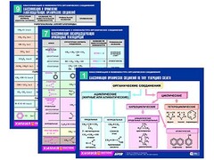 Комплект таблиц по химии раздаточные "Классификация и номенклатура органических соединений" (цветные, ламинированные, А4, 16 штук) - fgospostavki.ru - Уссурийск