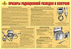 Плакат "Приборы радиационной разведки и контроля" - fgospostavki.ru - Уссурийск