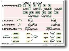 Комплект таблиц по русскому языку для начальной школы. Русский язык 2 класс - fgospostavki.ru - Уссурийск