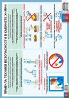 Правила техники безопасности в кабинете химии (винил) - fgospostavki.ru - Уссурийск