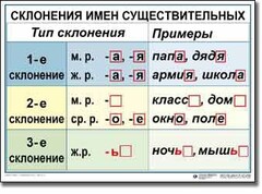 Комплект таблиц по русскому языку для начальной школы. Русский язык 4 класс - fgospostavki.ru - Уссурийск