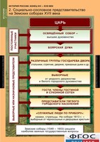 Комплект таблиц. История России 7 класс. - fgospostavki.ru - Уссурийск