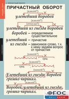 Комплект таблиц. Русский язык 7 класс - fgospostavki.ru - Уссурийск