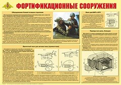 Плакат "Фортификационные сооружения" - fgospostavki.ru - Уссурийск