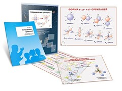 Комплект кодотранспарантов "Гибридизация орбиталей" - fgospostavki.ru - Уссурийск