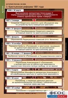 Комплект таблиц. История России 8 класс. - fgospostavki.ru - Уссурийск