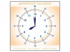 Панно демонстрационное маркерное "Циферблат часовой" - fgospostavki.ru - Уссурийск