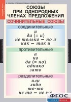 Комплект таблиц. Русский язык 8 класс - fgospostavki.ru - Уссурийск