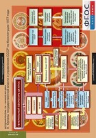 Комплект таблиц. История России 9 класс. - fgospostavki.ru - Уссурийск