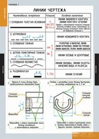 Комплект таблиц. Черчение. - fgospostavki.ru - Уссурийск